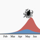 What the lifecycle path of a generation of newborn ticks might look like in areas with asynchronous feeding.